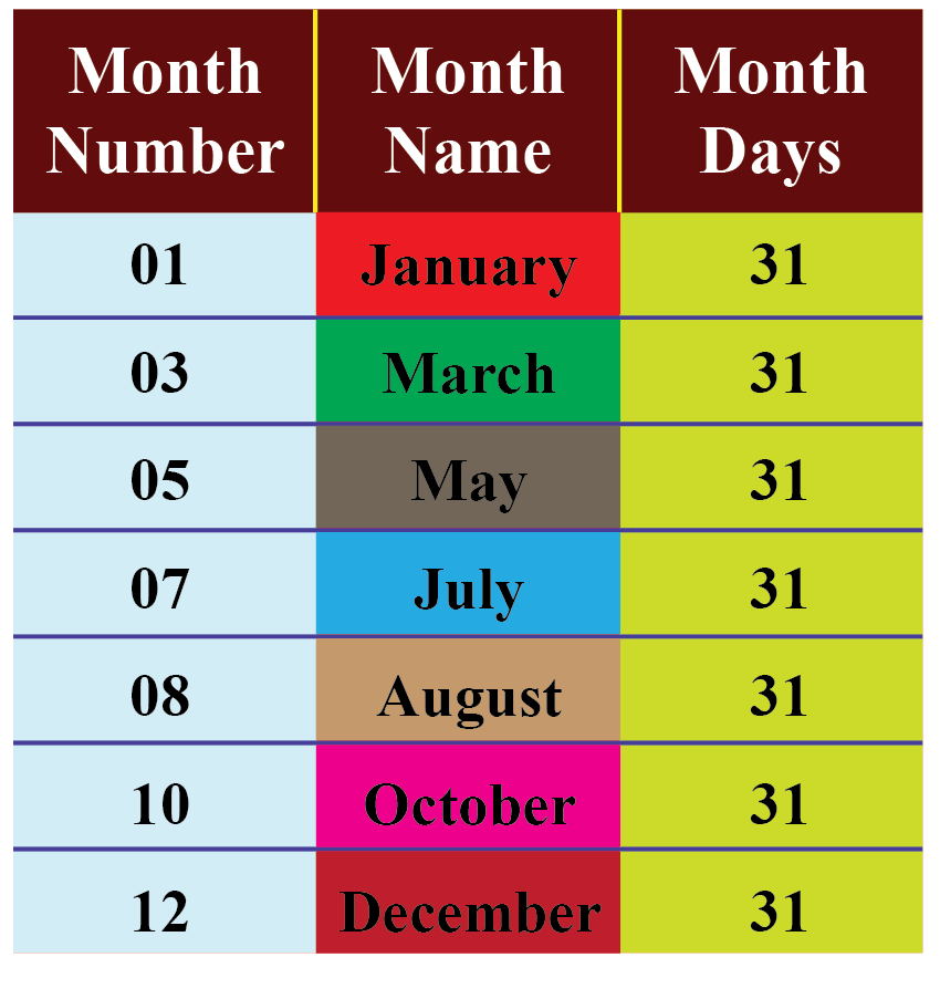 4 Months With 30 Days: Unveiled!
