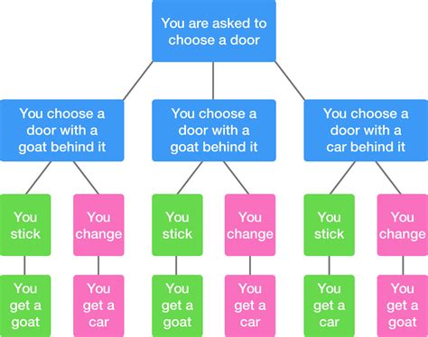 Unveiling the Monty Hall Puzzle: 3 Key Insights