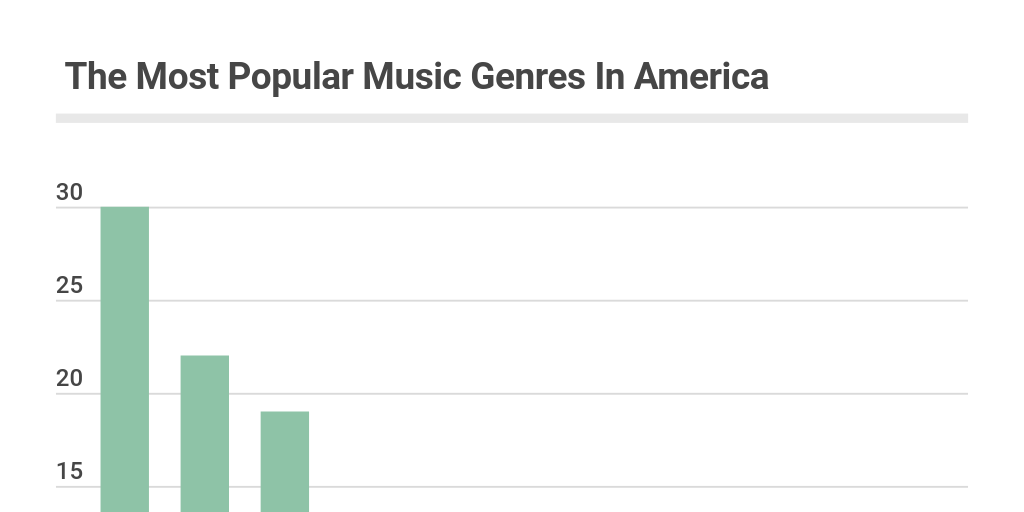 A Few Top Record Labels