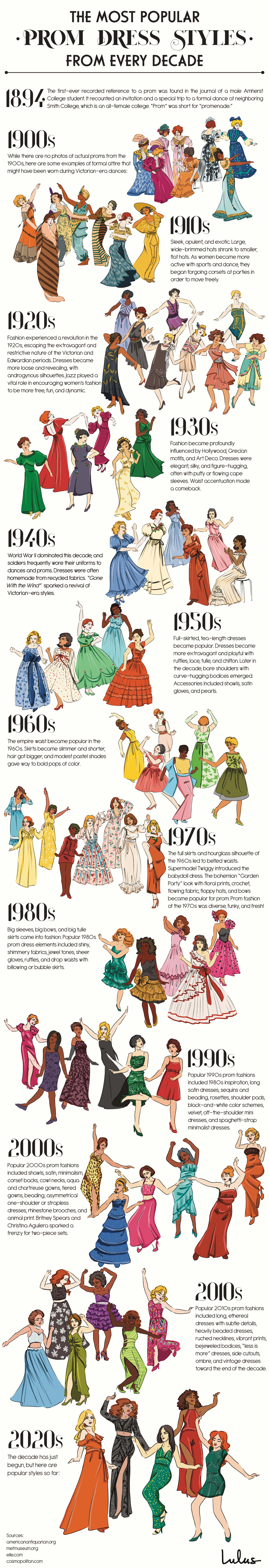 Most Popular Prom Dress Styles From Every Decade Lulus Most Popular Prom Dress Styles From Every Decade Lulus