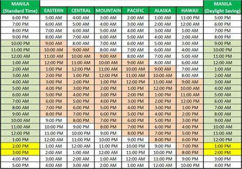 Mountain Time to Manila Time: A Quick Guide