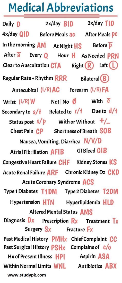 What Does MPH Stand For in Medicine?