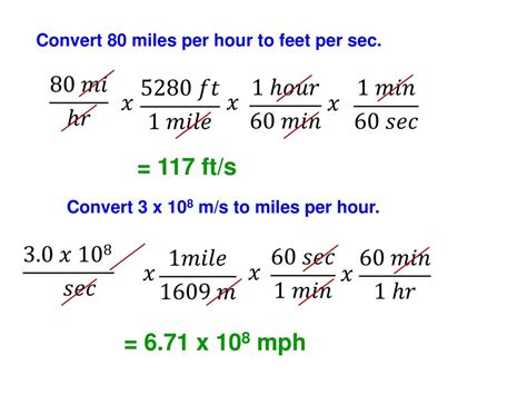 Convert MPH to Feet Per Second: The Guide