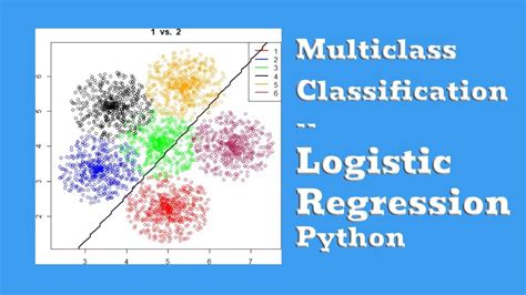 Multi-Class Logistic Regression Explained Simply