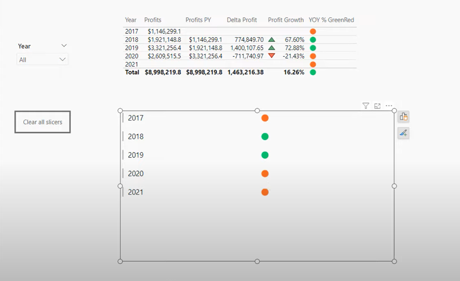 Master Multi-Row Cards in Power BI: 5 Tips