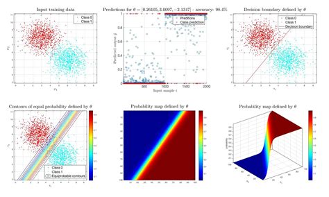 Unveiling the Secrets of Multiple Class Logistic Regression