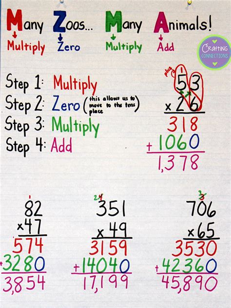 Multiplication Anchor Chart Plus Free Task Cards Math Methods Multiplication Anchor Chart Plus Free Task Cards Math Methods