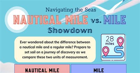 Nautical Mile Vs Mile Difference And Comparison Diffen Nautical Mile Vs Mile Difference And Comparison Diffen