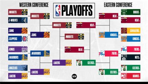 Nba Playoff Standings 2024 Bracket Alyce Bernice Nba Playoff Standings 2024 Bracket Alyce Bernice