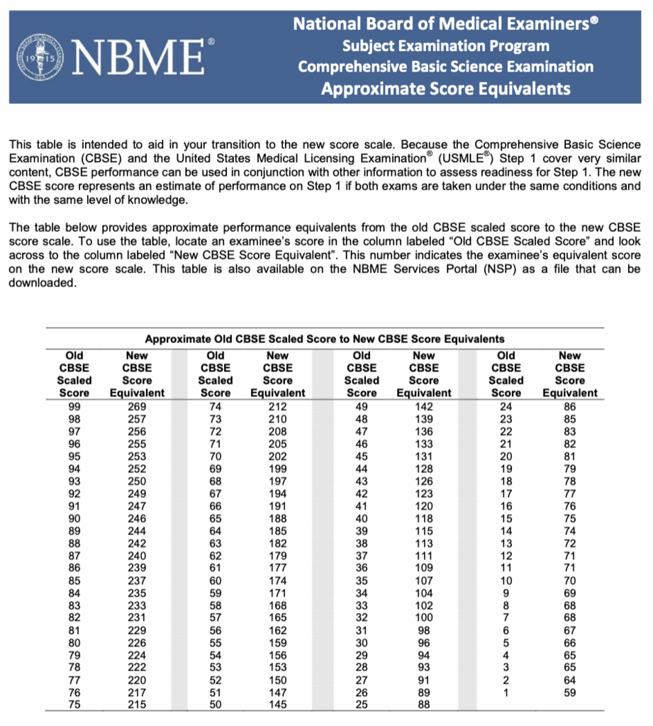 Maximize Your NBME 12 Score: 5 Tips
