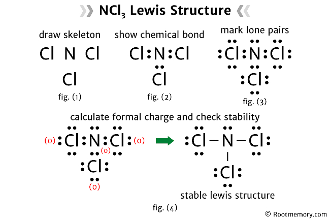 Mastering the NCL3 Lewis Structure Mastering the NCL3 Lewis Structure