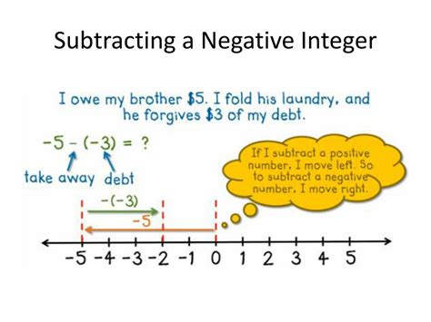 5 Tips: Negative Integer Subtraction 5 Tips: Negative Integer Subtraction