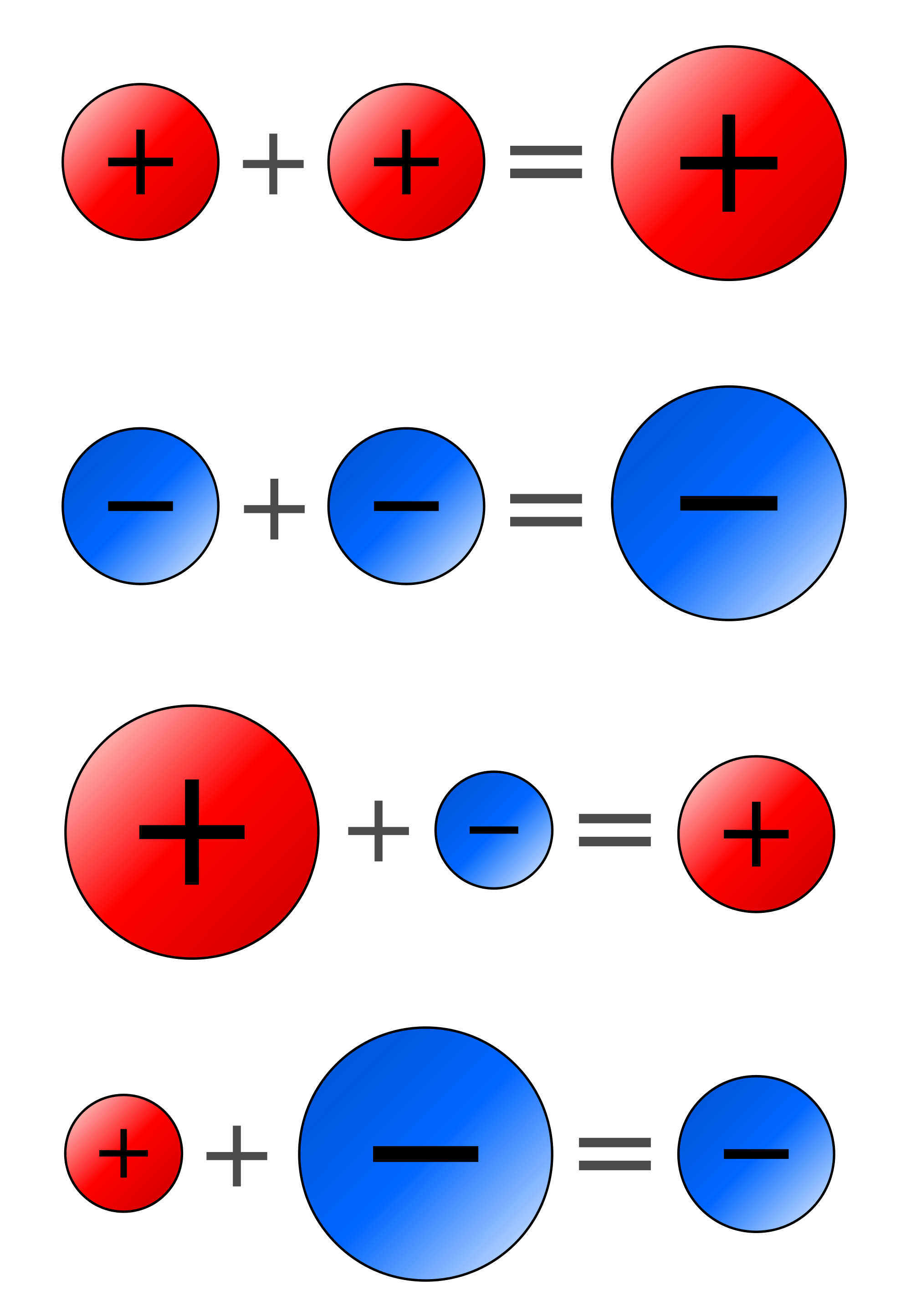 Unraveling the Mystery: Negative + Negative = ? Unraveling the Mystery: Negative + Negative = ?