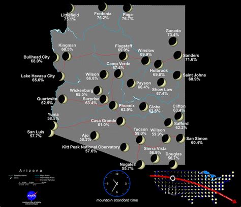 Experience the Next Solar Eclipse in AZ