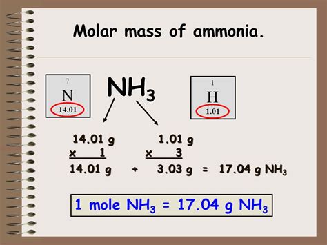 What Is the Molar Mass of NH3?