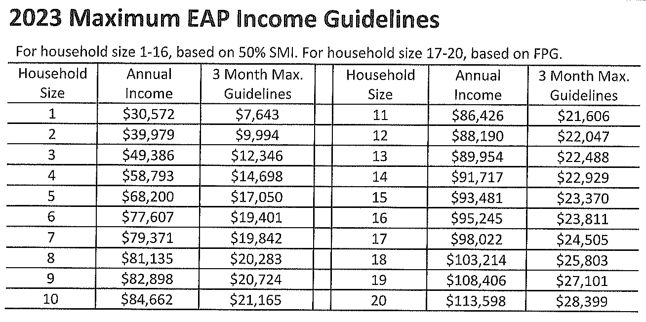 Everything You Need to Know About NM SNAP Eligibility Everything You Need to Know About NM SNAP Eligibility