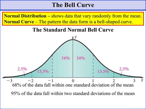 Normal Distribution Practice Bell Curve Exercises Normal Distribution Practice Bell Curve Exercises
