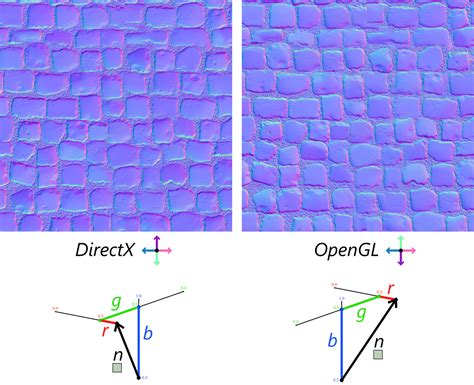 4 Steps to Convert Normal Maps 4 Steps to Convert Normal Maps