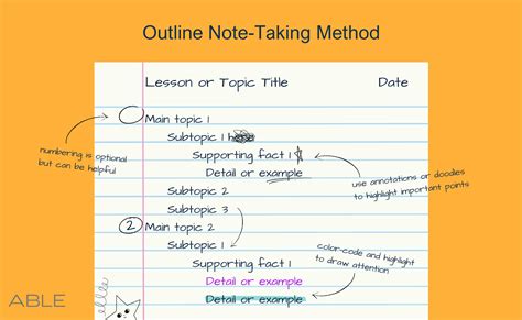 The Ultimate Guide to Note Taking