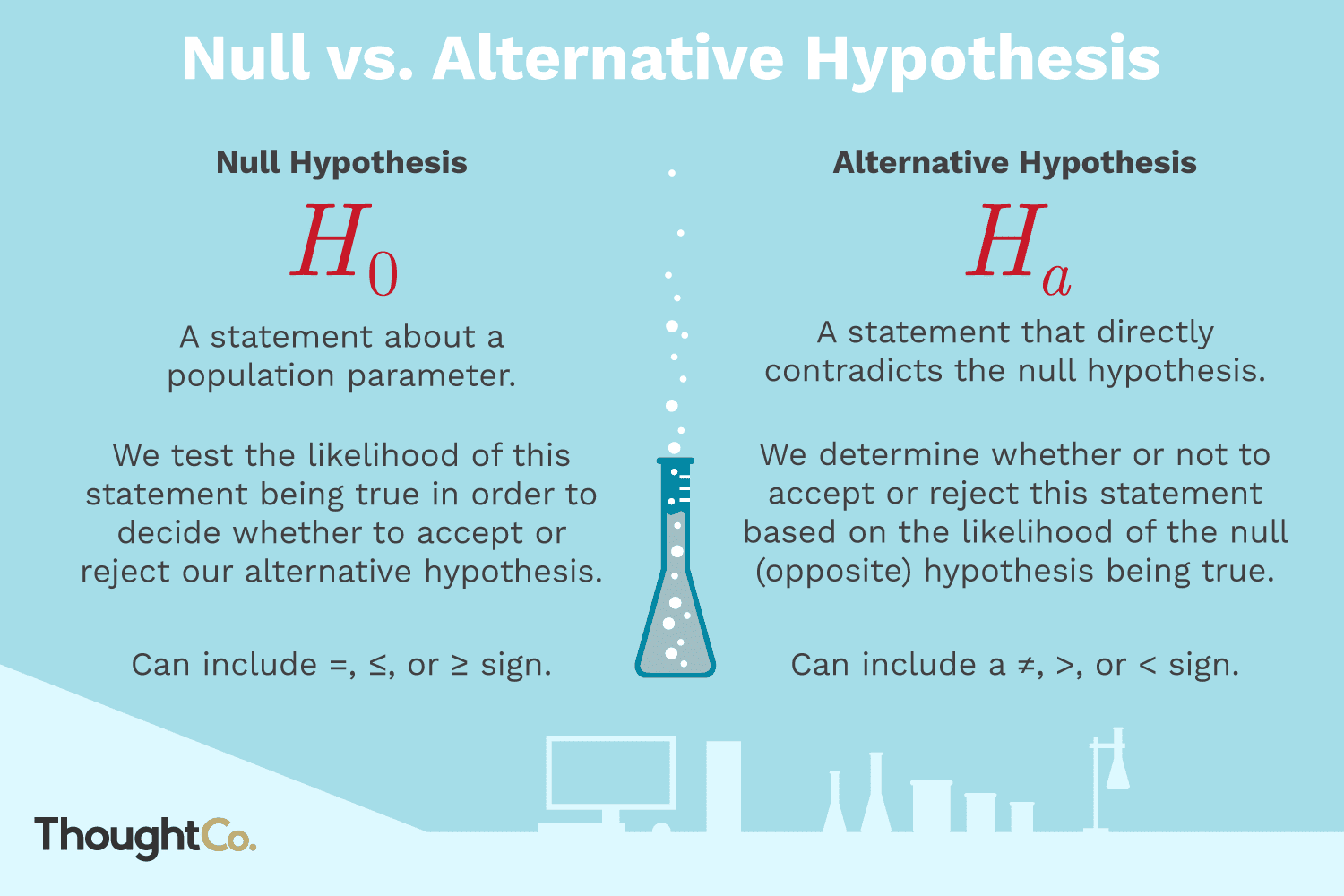 Hypothesis Testing: 3 Key Tips