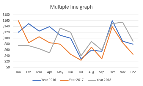 Number Line Made Easy in Excel