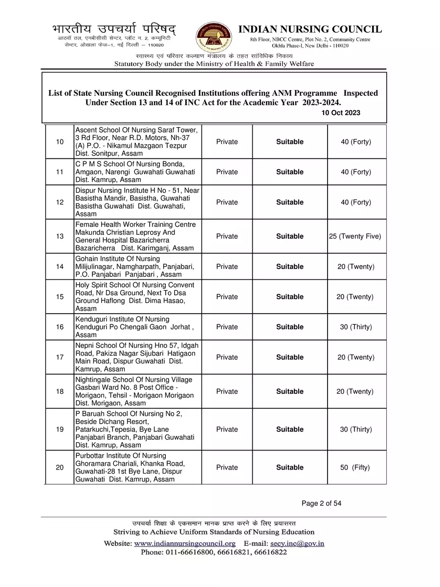 Michigan's Top Nursing Colleges: Unveiled
