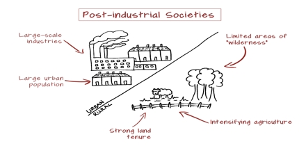 Nwf Com Post Industrial Society The Choice Bet