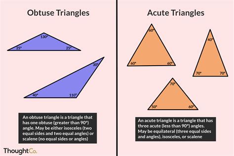 Uncovering the Secrets of Obtuse-Acute Triangles