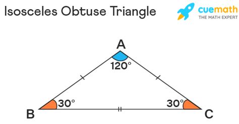 6 Key Features of Obtuse Isosceles Triangles