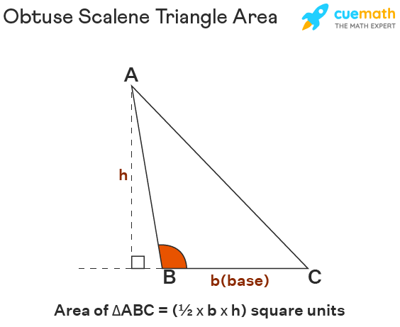 4 Easy Rules for Obtuse Scalene Triangles