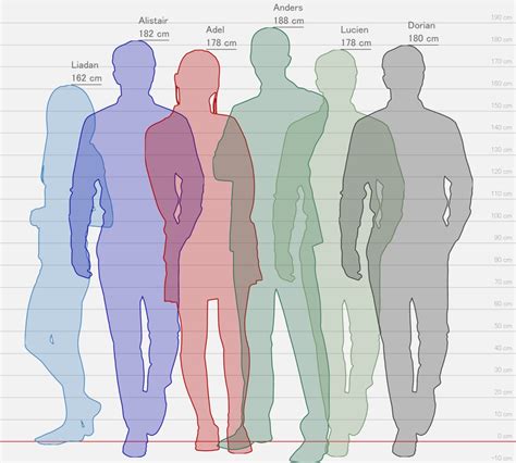 Oc Height Chart And Comparison By Iisjah On Deviantart, 57% Off Oc Height Chart And Comparison By Iisjah On Deviantart, 57% Off