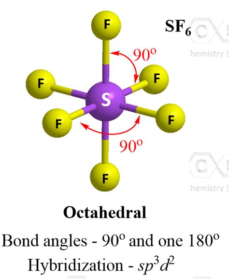 The Ultimate Guide to Octahedral Bond Angles