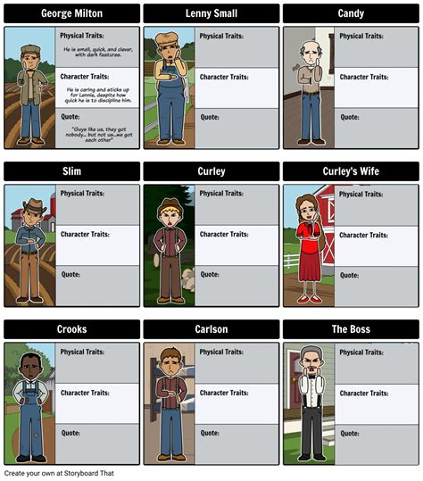 Meet the Memorable Characters of Mice and Men