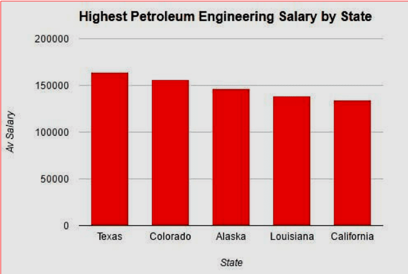Oilmen S Salaries Across The World Oilman Magazine Oilmen S Salaries Across The World Oilman Magazine