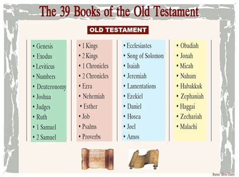 An Unveiling of Old Testament Scriptures