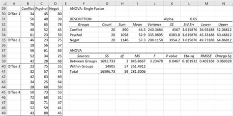 Mastering One-Factor ANOVA Analysis