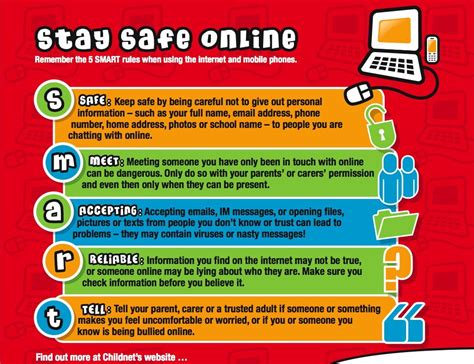 Online Safety Picknalls First School Online Safety Picknalls First School