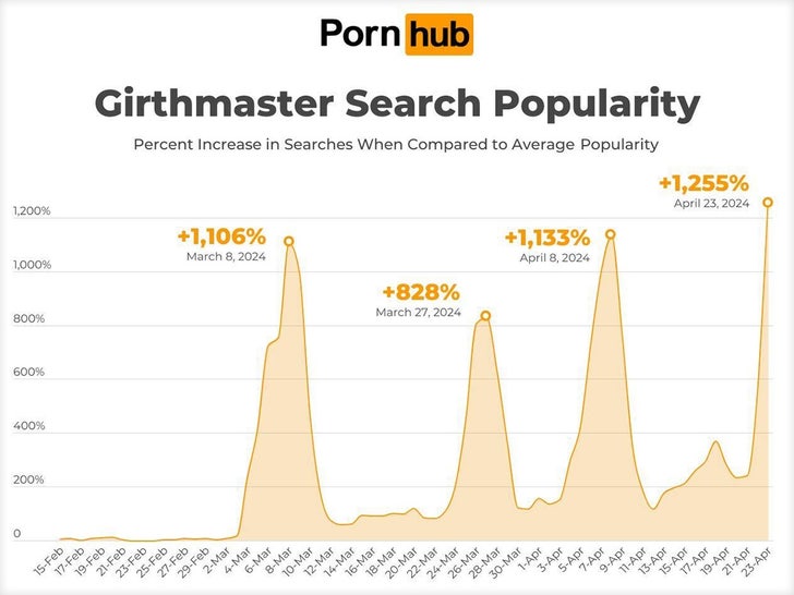 Onlyfans Star Girthmasterr Goes Viral Reveals He Makes 80K A Month Onlyfans Star Girthmasterr Goes Viral Reveals He Makes 80K A Month