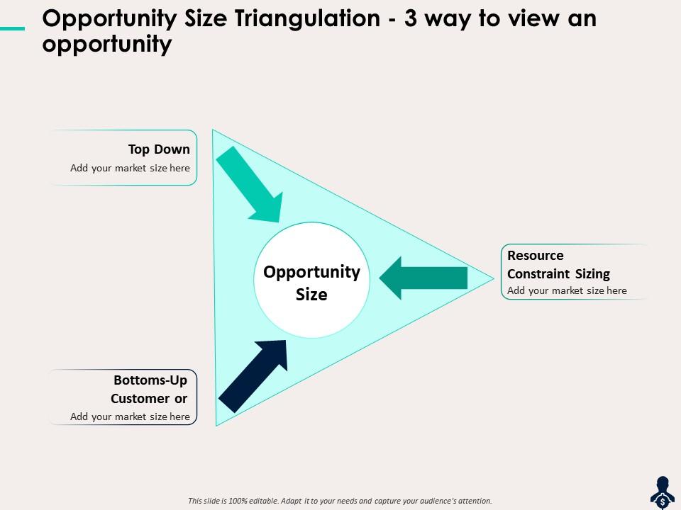 Opportunity Size Triangulation 3 Way To View An Opportunity Ppt Opportunity Size Triangulation 3 Way To View An Opportunity Ppt