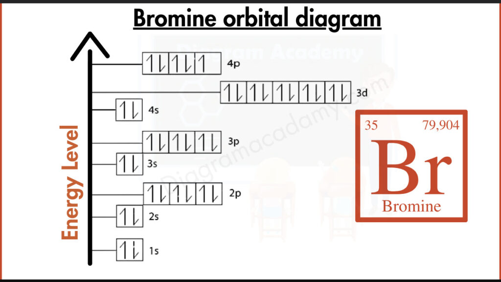 Orbital Diagram For Bromine
