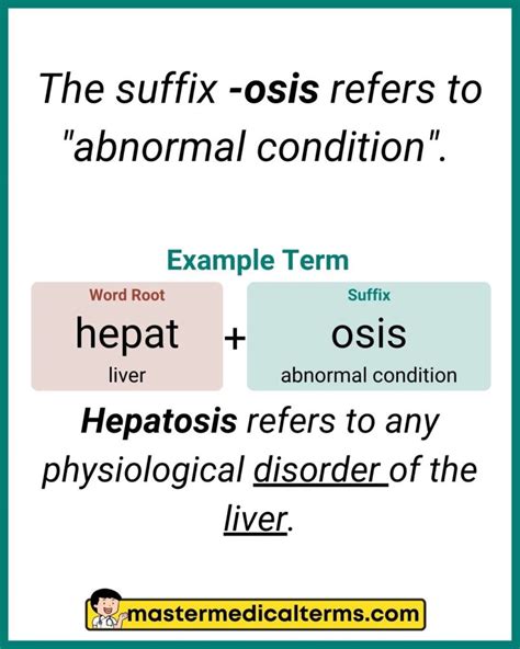 Understanding the 'osis' Medical Suffix. Understanding the 'osis' Medical Suffix.