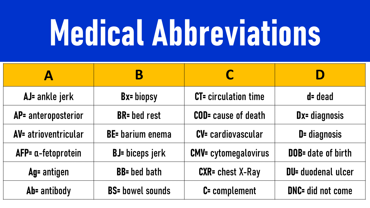 Unraveling the Mystery: OU Medical Abbreviation Unraveling the Mystery: OU Medical Abbreviation