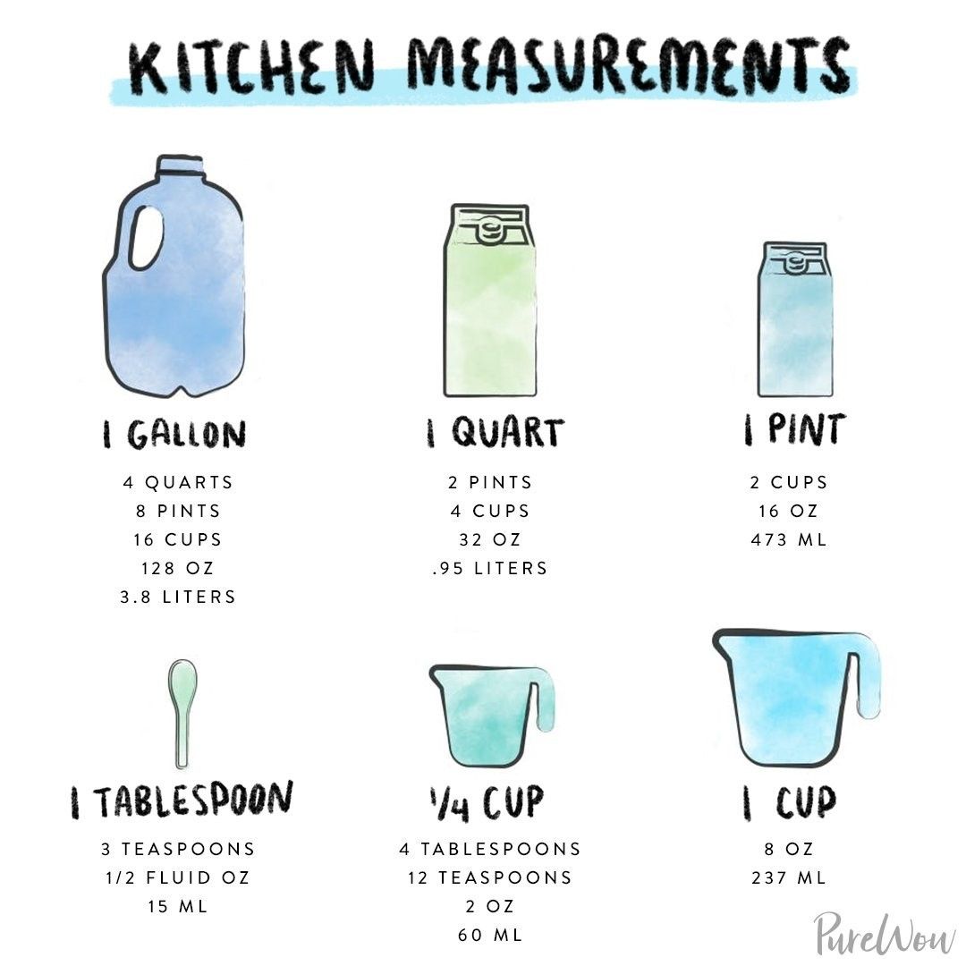 The Complete Guide to Ounces in 2 Quarts