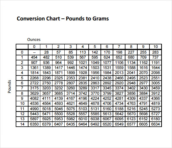 Ounces To Pounds Conversion Chart Printable Ounces To Pounds Conversion Chart Printable