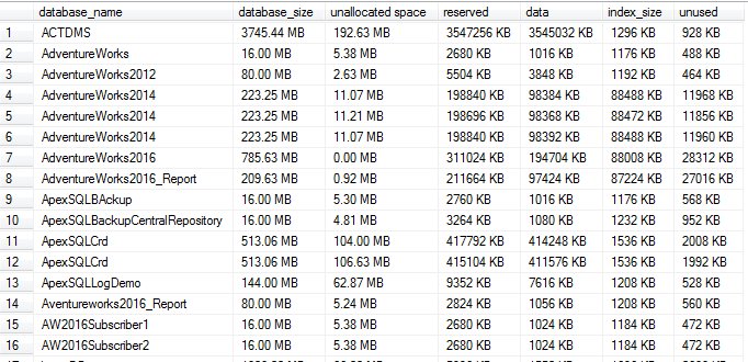 Overview Of The Sql Delete Statement Overview Of The Sql Delete Statement