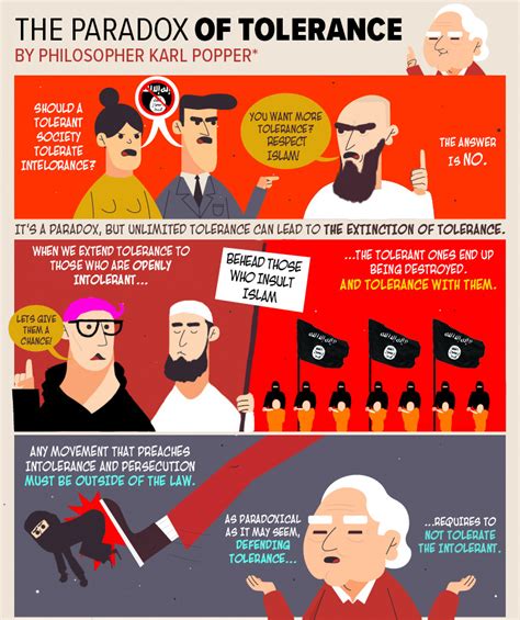 3 Ways to Embrace Intolerance