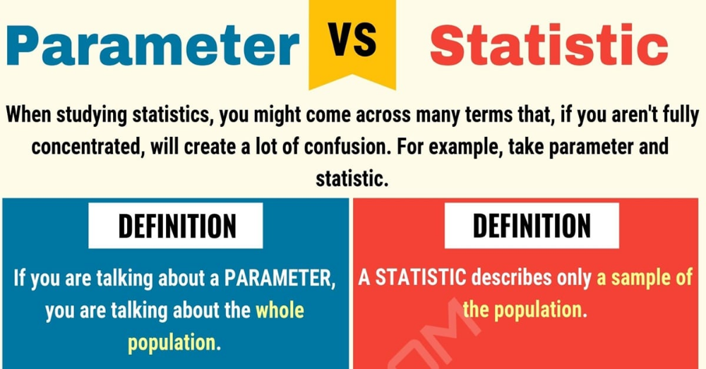 Parameter Vs Statistic Explore Interesting Facts Examples Parameter Vs Statistic Explore Interesting Facts Examples