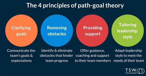 4 Tips for Effective Path-Goal Leadership