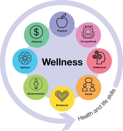 Patient And Family Support The Wellness Center For Youth With Chronic Patient And Family Support The Wellness Center For Youth With Chronic