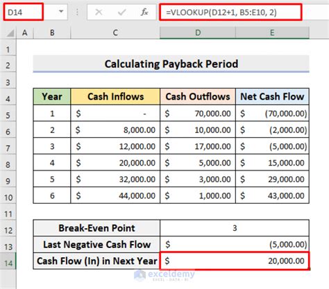 Mastering Payback Calculations in Excel